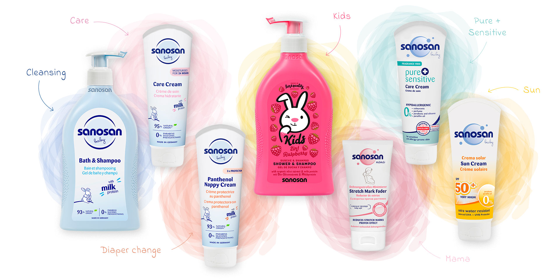 sanosan | Mann & Schröder Cosmetics Group