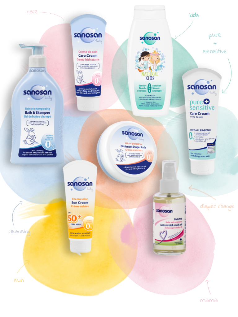 sanosan | Mann & Schröder Cosmetics